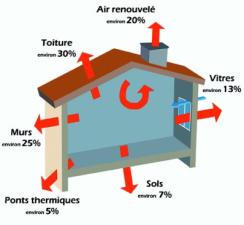 rénovation maison énergétique